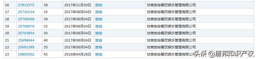 火了就被“山寨”?网红饮品“放哈”维权,获赔20万!