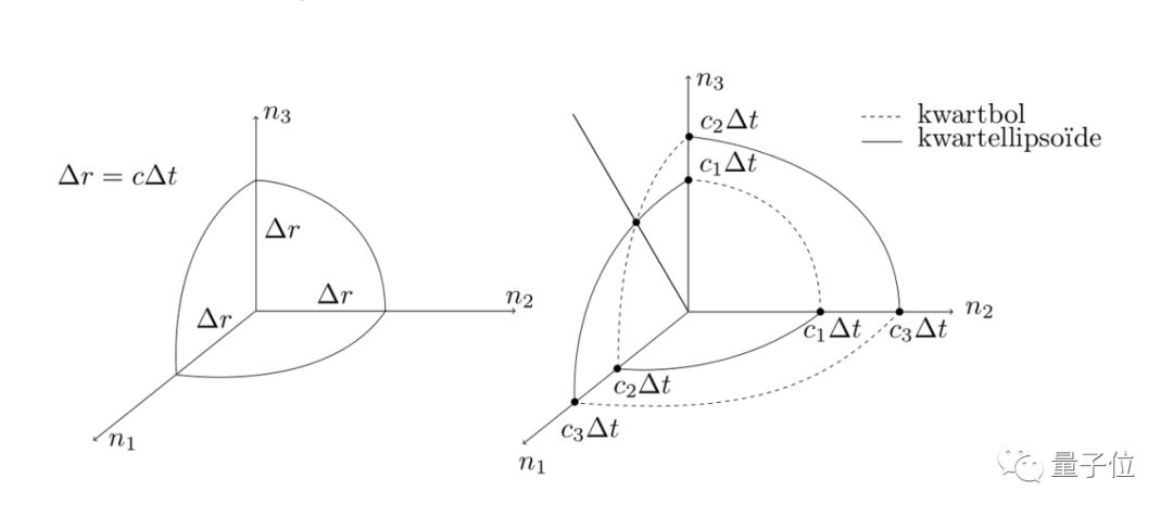 latex绘图教程,latex最新的中文教程
