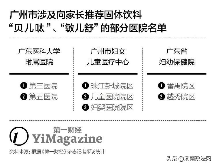 特殊医学配方粉推荐,特医配方粉真假辨别图