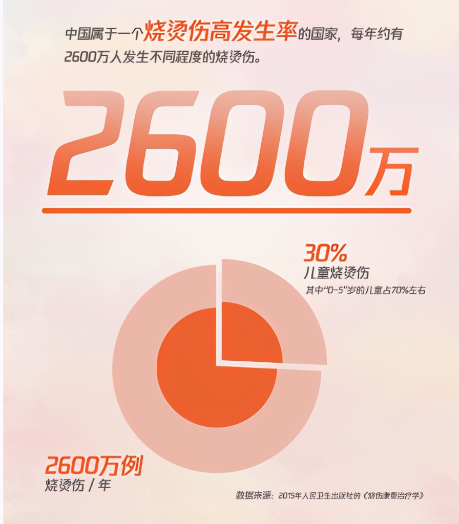 玩游戏真的能解除烦恼吗,玩游戏减轻疼痛