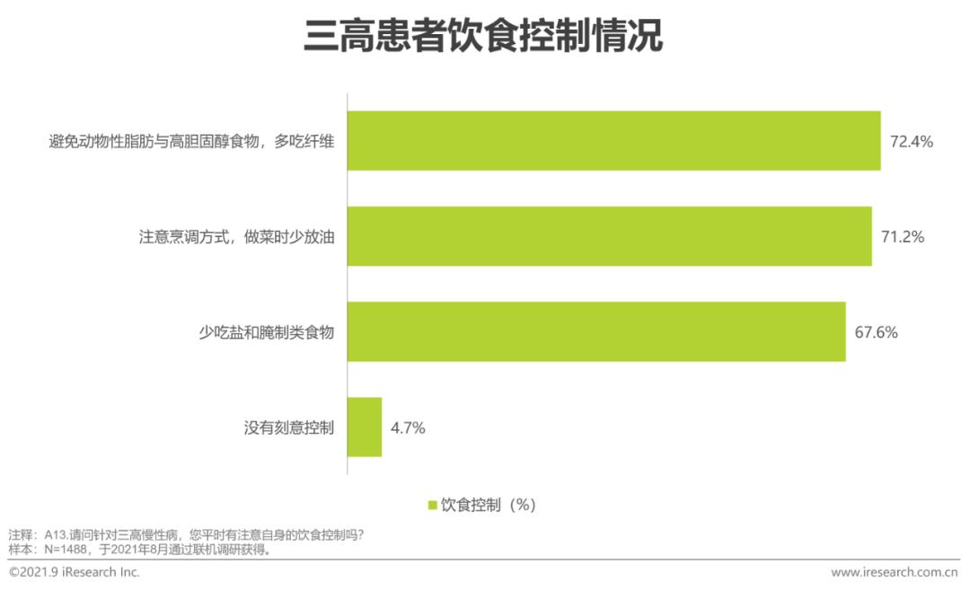 营养健康产业十大先锋产品,治疗三高的膳食产品有市场吗