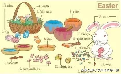 怎样让幼儿快速记住英语句型,看图记忆英语口语