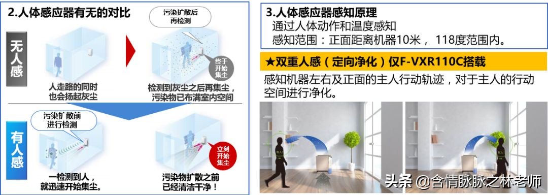 松下加湿器测评,松下f-vxg35c加湿空气净化器