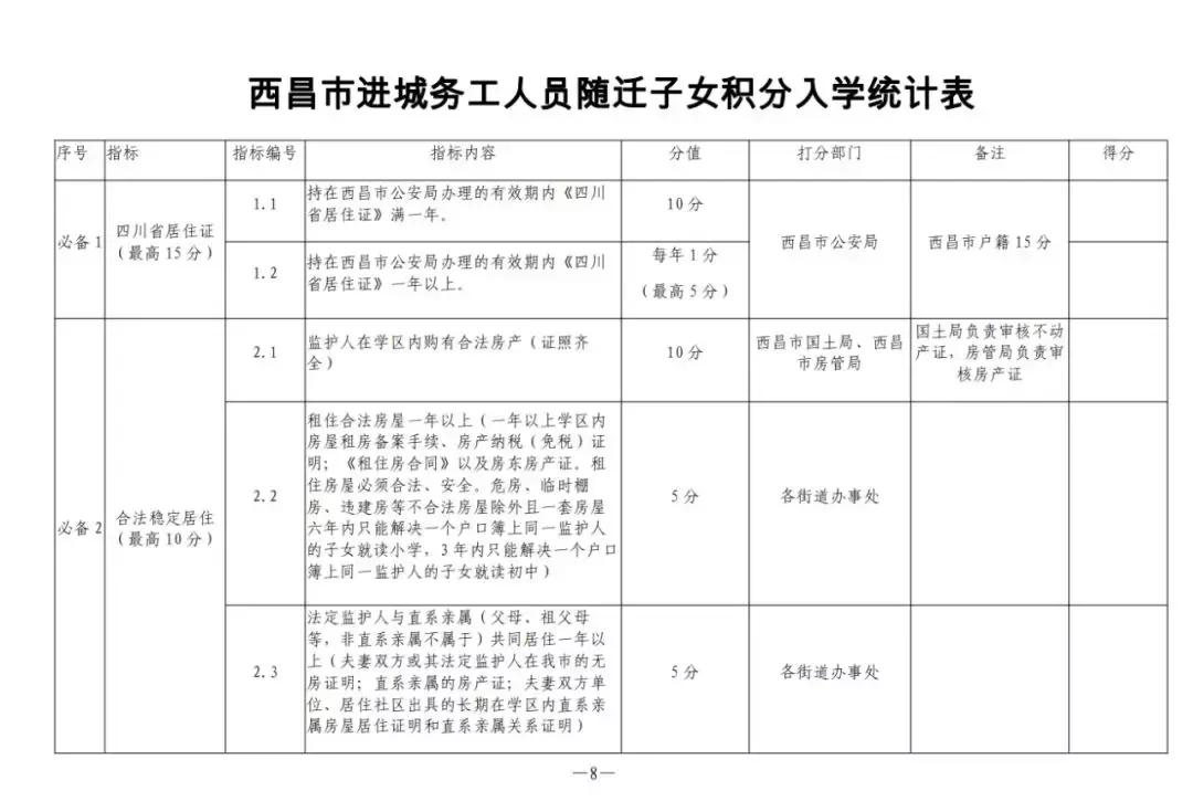 西昌市小学入学条件,2021年西昌小学一年级入学通知