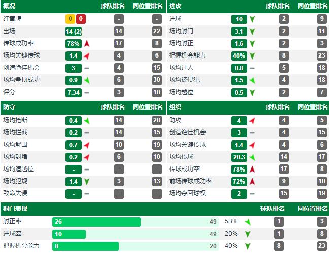 国安主帅热内西奥年薪,热内西奥谈执教国安