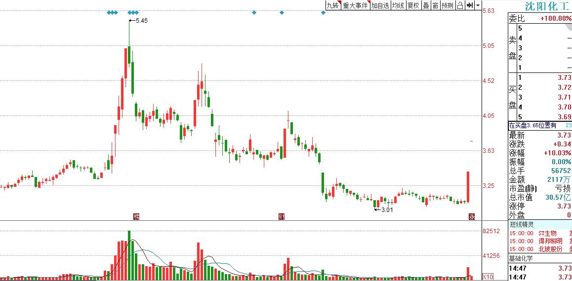 刚发现的牛股部落：医用手套上游，糊树脂产业链确定性的投资机会