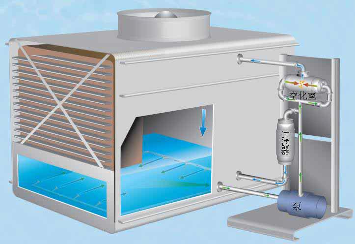 福世蓝修复,福世蓝材料怎样使用