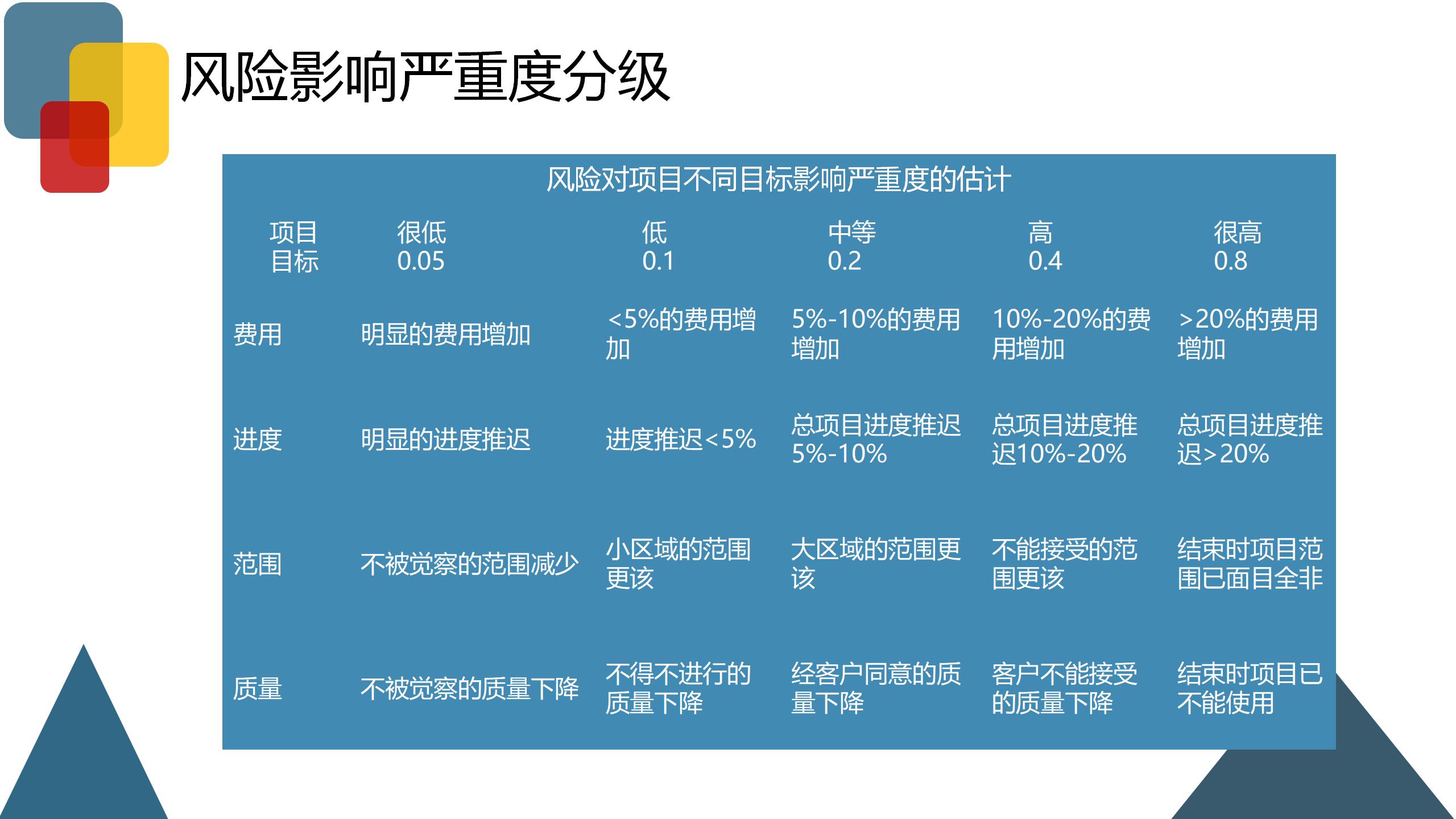 企业风险业务管理,企业财税风险控制
