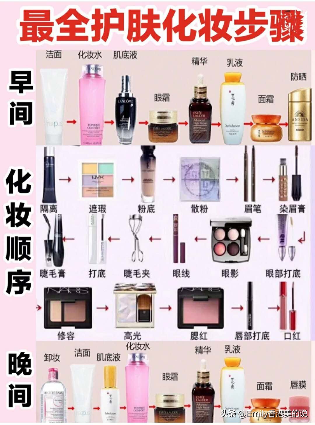 化妆前精简护肤步骤干皮,肤质化妆顺序