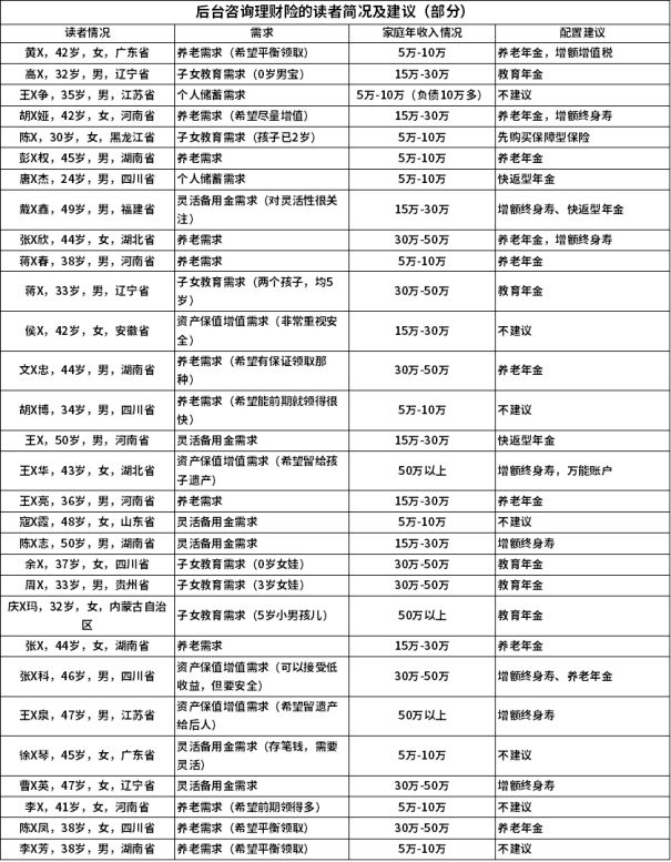 理财险的六大问题,理财险的六个问题