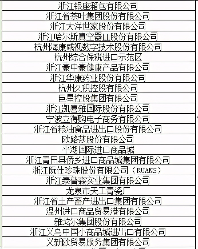 第三届消博会八大展馆亮点纷呈,一睹为快进博会展区