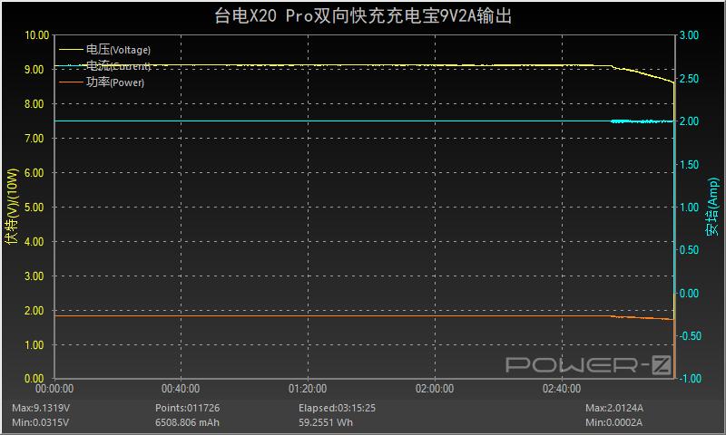 台电充电宝20000毫安快充,台电20000毫安22.5瓦充电宝评测
