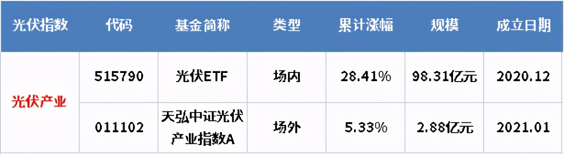 中国未来10大赚钱机会,未来10年赚钱机会大全