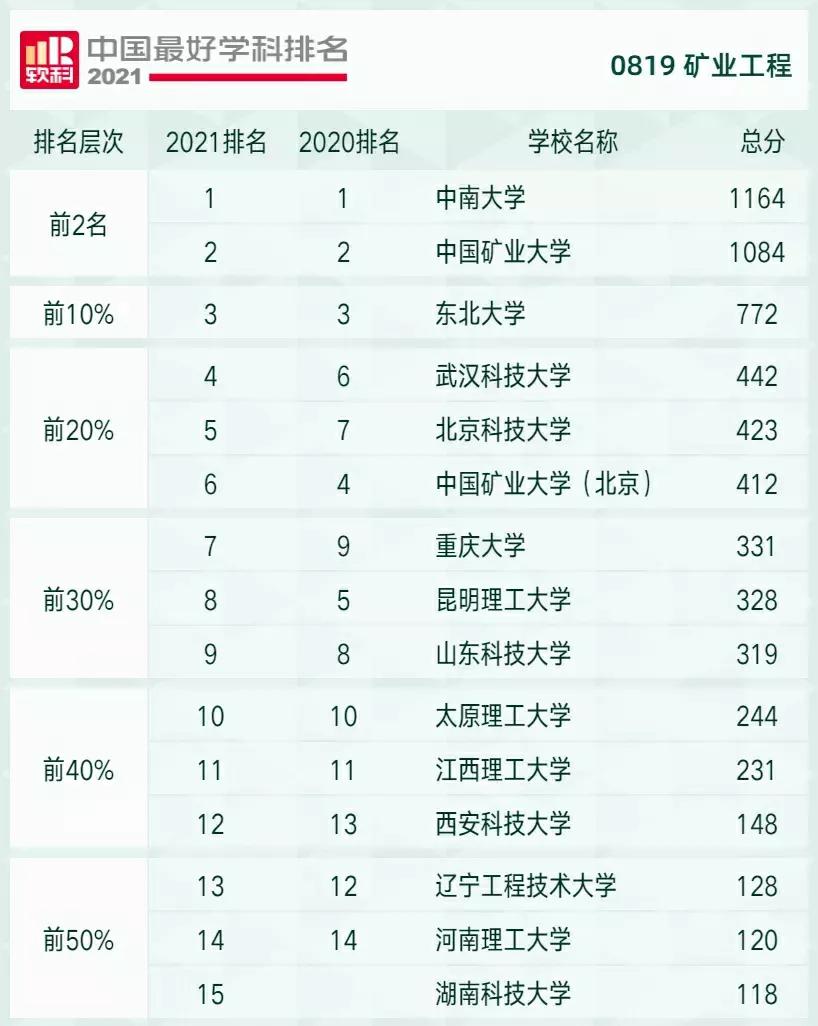 电子科技大学，三个全国第一学科，力压西安交通大学和武汉大学