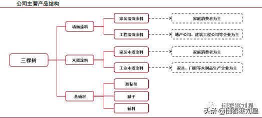 成妖股的必要条件,成妖基本条件