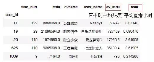 斗鱼主播数据12.4,斗鱼直播1000万热度是什么