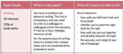 bec中级考试时间分配,备考bec中级主要考哪些书