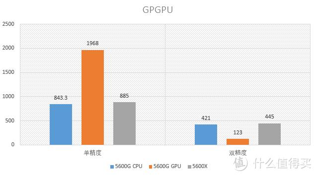 amdryzen55600g和r53600对比,处理器amdryzen55500u核显测评