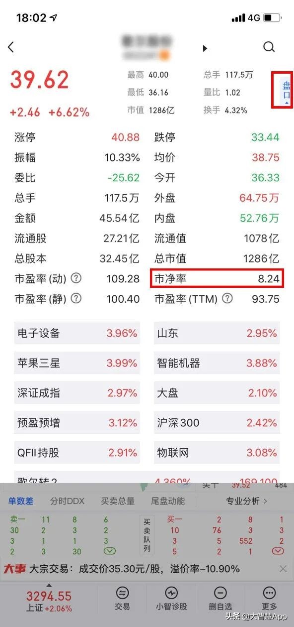 炒股只学一招就够了,教你如何从新手学习炒股