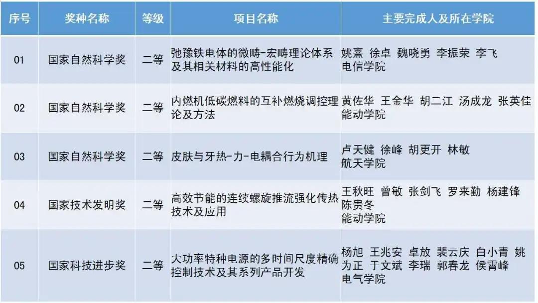 上海交通大学硬核科技,上海交大硬核技术