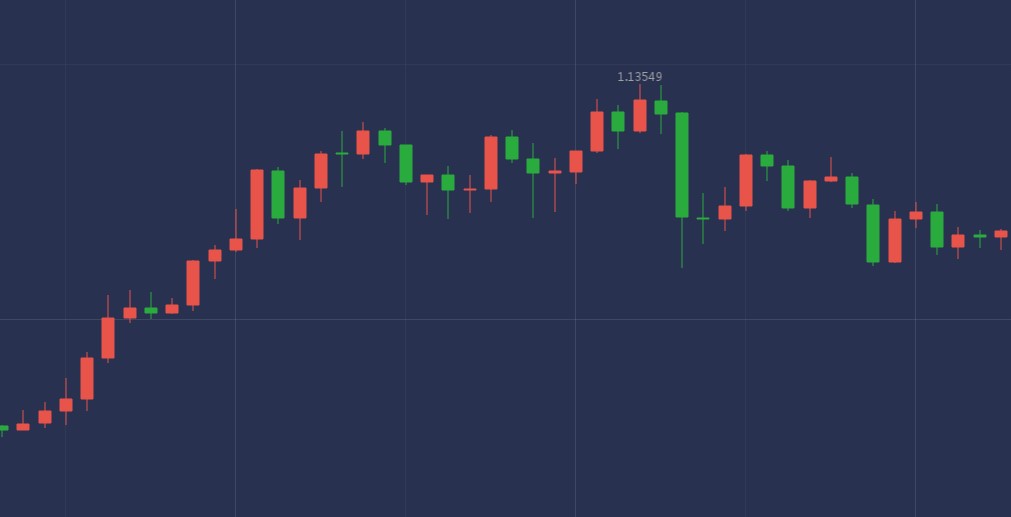 60秒让你搞懂利润表,60秒交易教学
