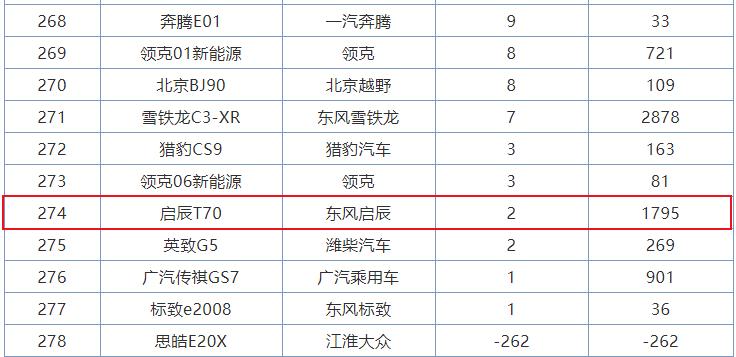启辰t70现在多少钱一台,2020款东风启辰t70降价了吗