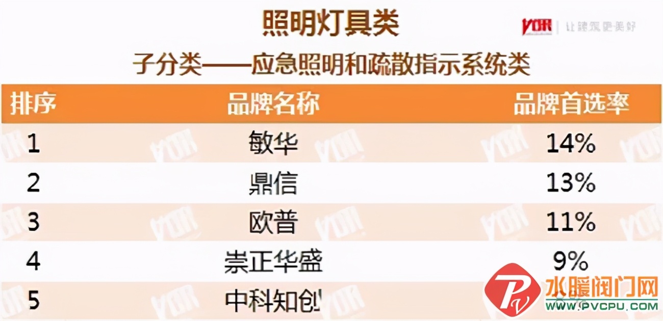 鼎信应急照明及疏散指示,鼎信疏散指示牌怎么装
