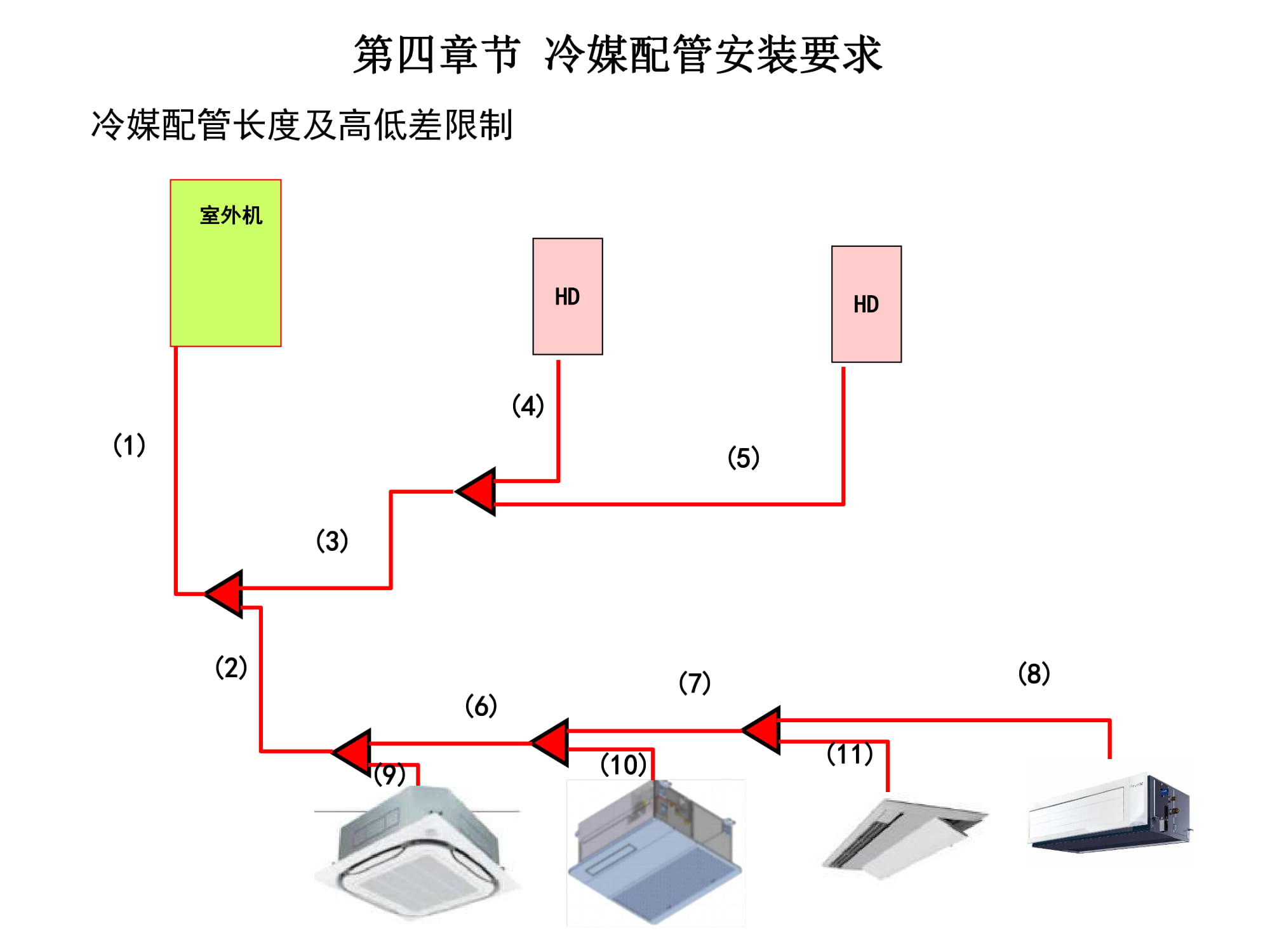 大金空调江西VRV培训,大金vrv-u地暖空调靠谱嘛