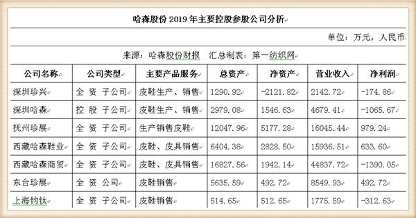 没订单！这家粤企忍痛16.75万贱卖账面原值超千万的闲置固定资产