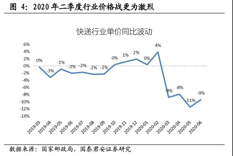 一线快递“五进三”,中通优势何在?