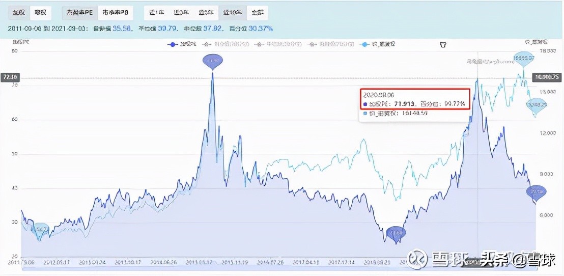 市盈率估值方法和技巧,万字长文深度剖析