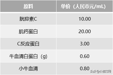 ivd试剂多少钱一盒,ivd试剂盒价格