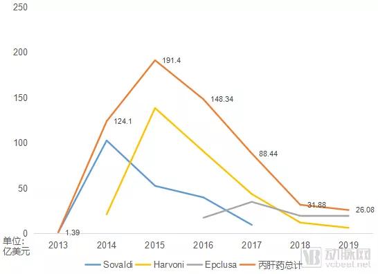 吉利德最新疫情报告,吉利德最新疫情报告发布