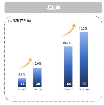 个人如何入局互联网医药,互联网+新医药赛道