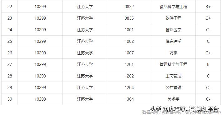 苏州大学临床医学江苏录取分数线,在江苏招生的临床医学大专有哪些