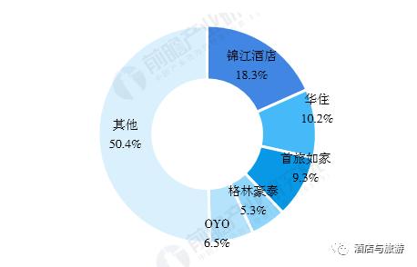 oyo精品酒店,怎么评价oyo连锁酒店