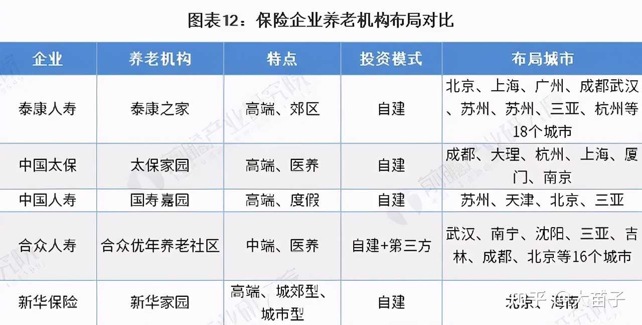 我国养老地产深度解析,中国养老地产项目排名