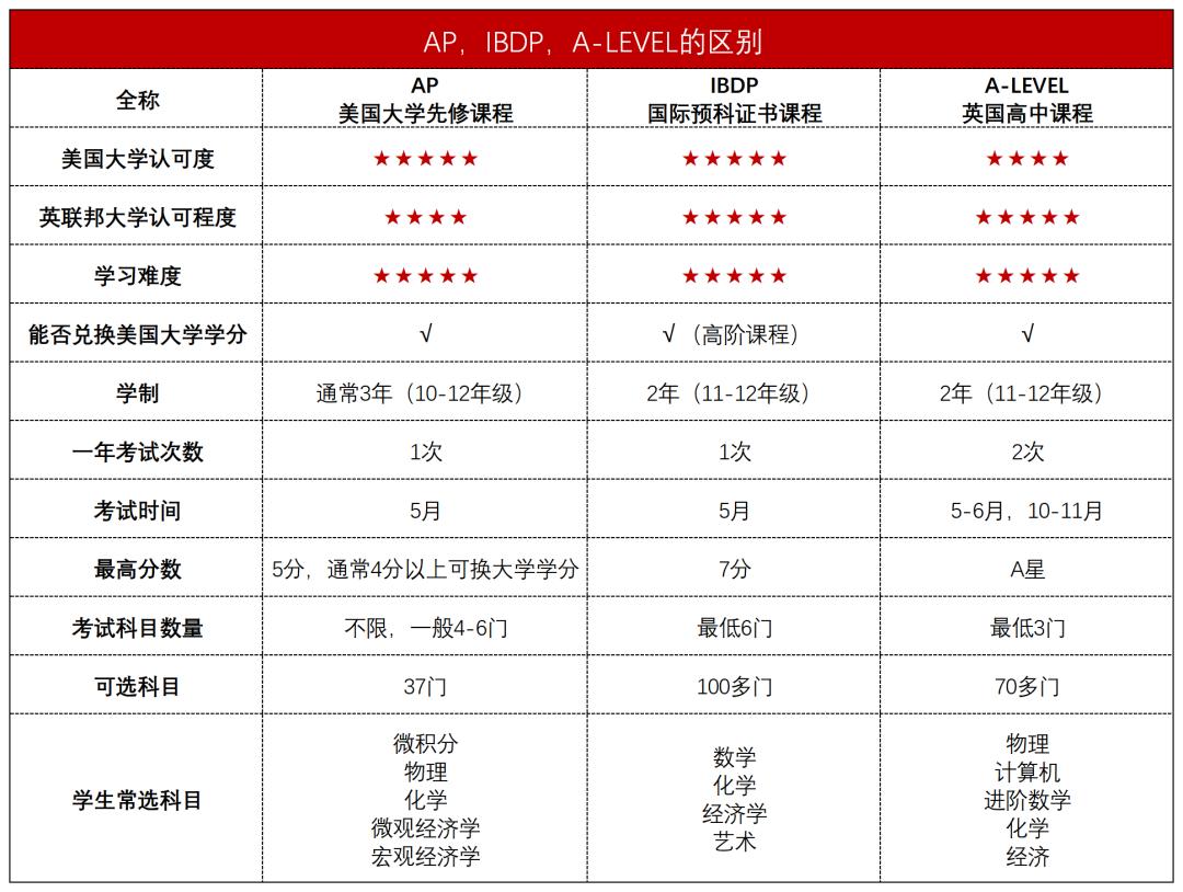 魔都IB三校世外/平和/交附/七德对照比较，在读生细说真实感受