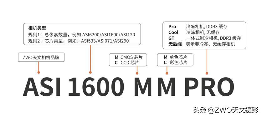 最适合入门的深空摄影相机ASI533MCPro,性价比高到令人咋舌