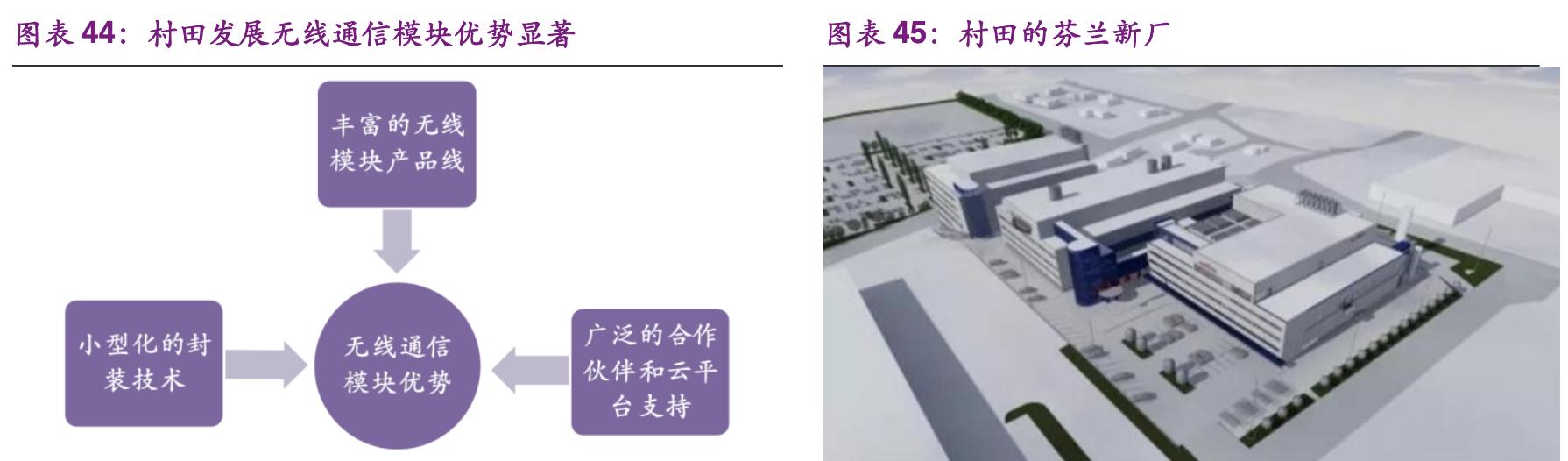 村田电子元器件有限公司,村田核心技术