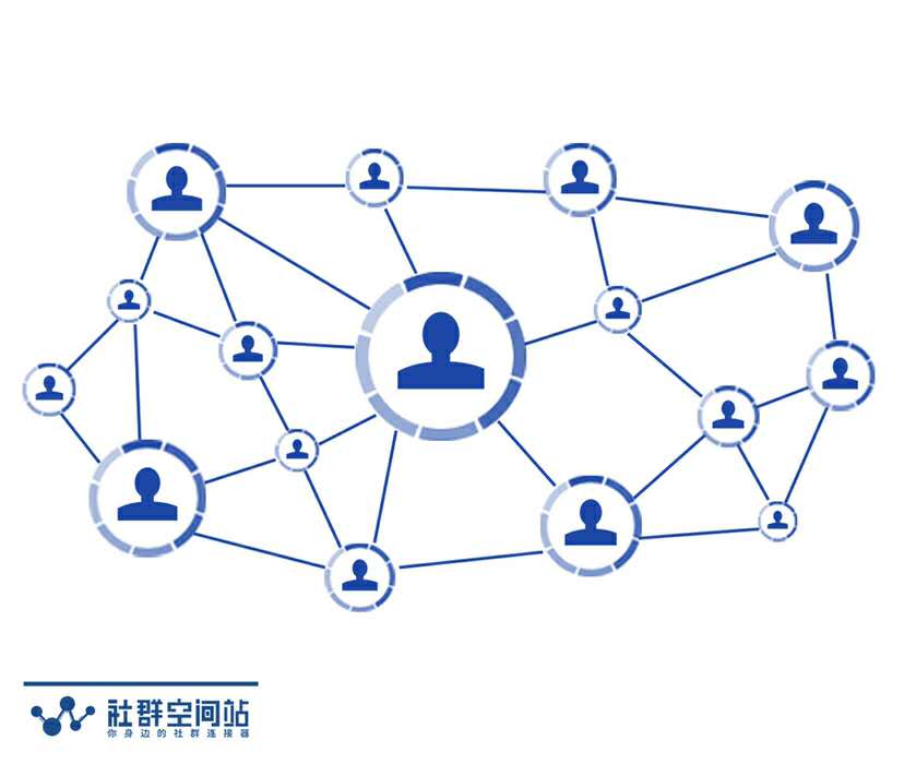 如何做社群营销裂变策略,社群营销裂变的本质有哪些