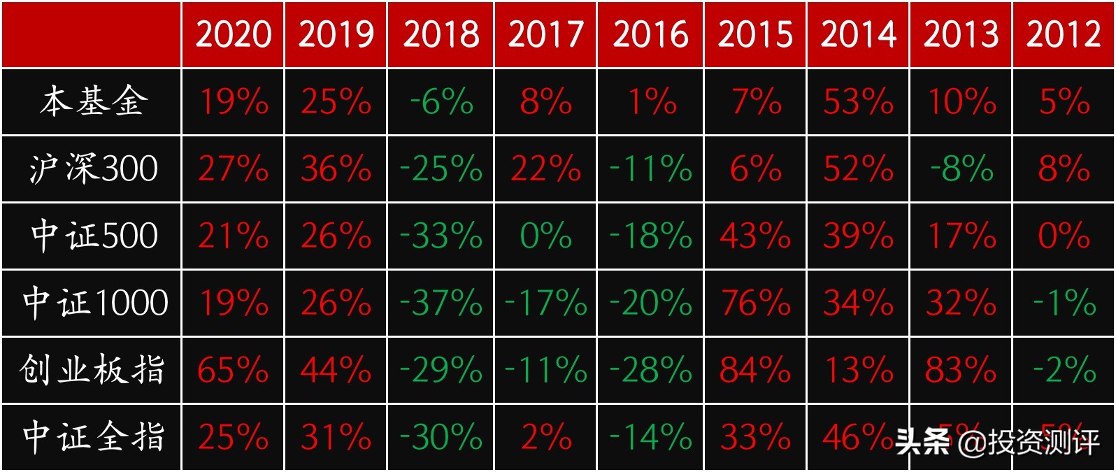 兴全债券基金推荐,兴全可转债基金年化收益