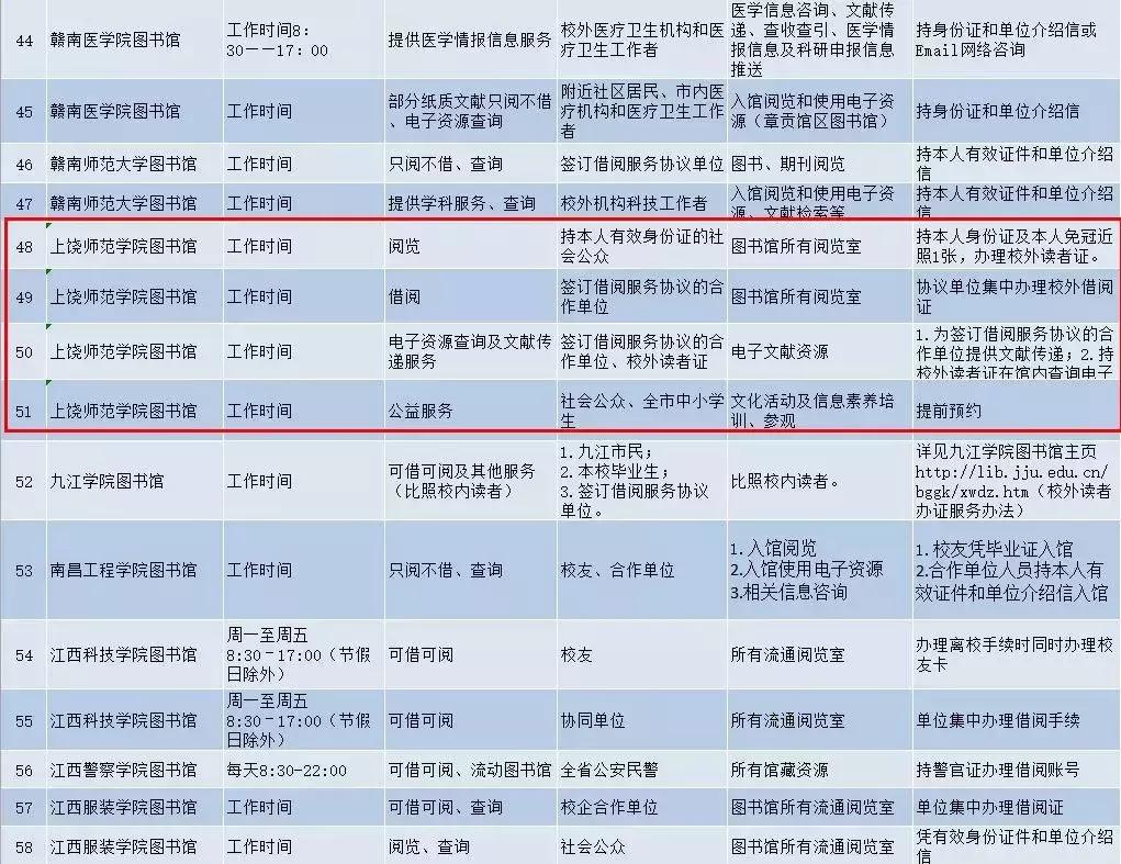 上饶师范学院图书馆使用指南,上饶师范学院图书馆有空调吗