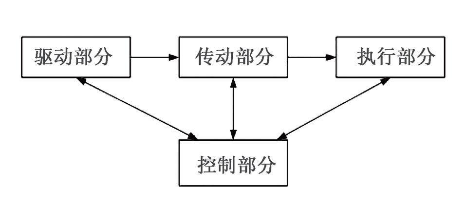 慧鱼虚拟模型搭建,慧鱼仿真机器人模型