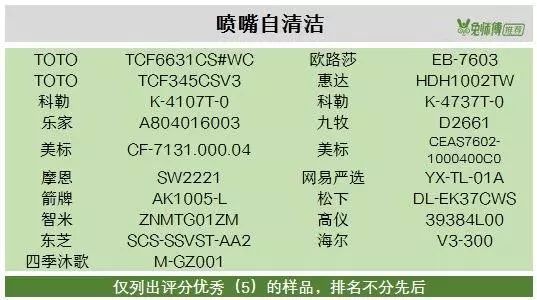 Toto智能马桶推荐测评,toto智能马桶九牧