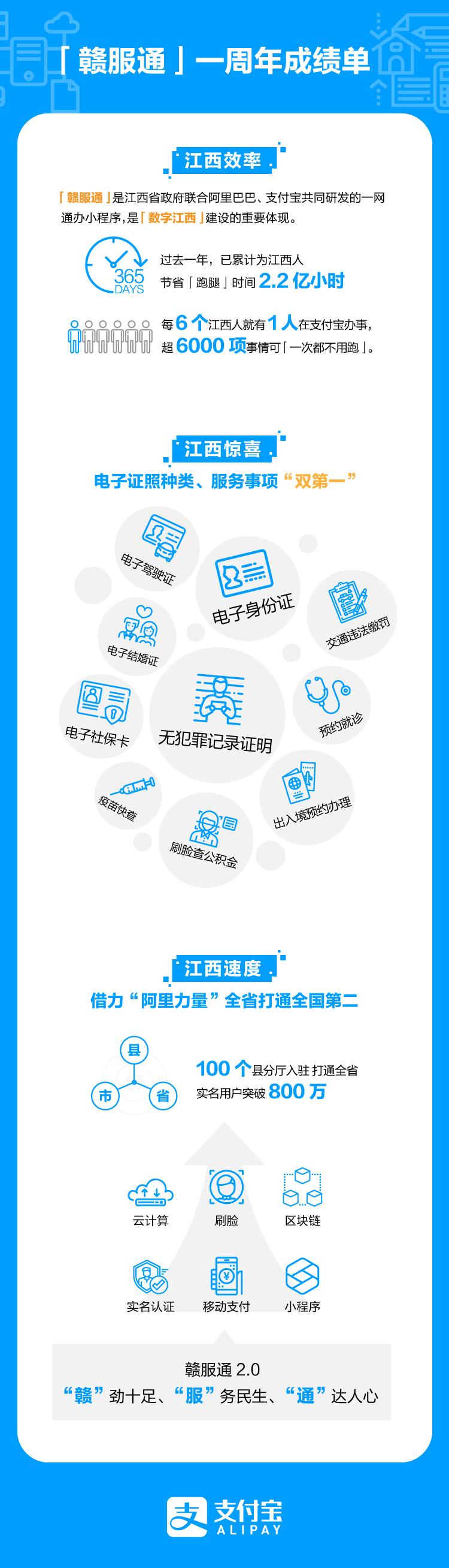 微信江西无犯罪证明在网上怎么开,江西无犯罪记录证明是十年的吗