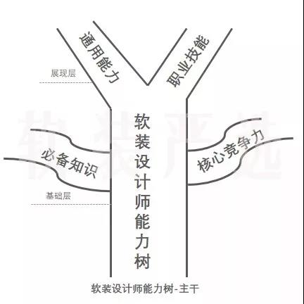 软装设计师入门教程,软装设计从零开始学习
