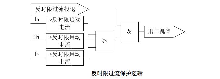 微机线路备自投保护装置在10kV单母线分段系统中的应用原理介绍