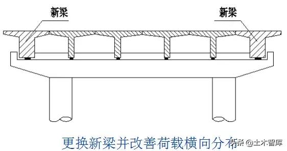 桥梁加固的几种方法图解,桥梁加固的技术方法有哪些呢