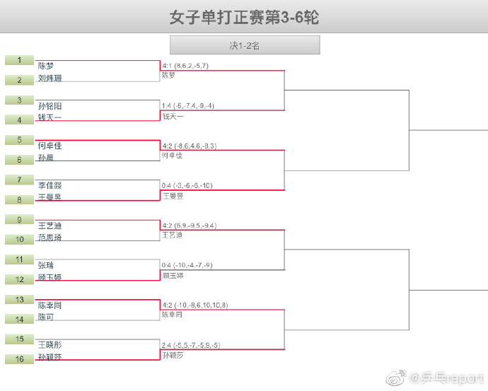 国乒男双夺冠瞬间,国乒男双接连爆冷